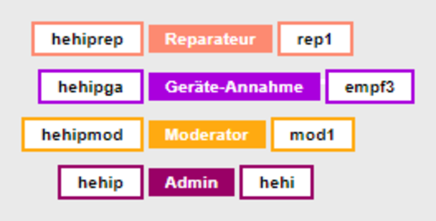 Infoleiste: Die 4 Hauptgruppen und Farben